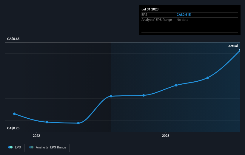 earnings-per-share-growth