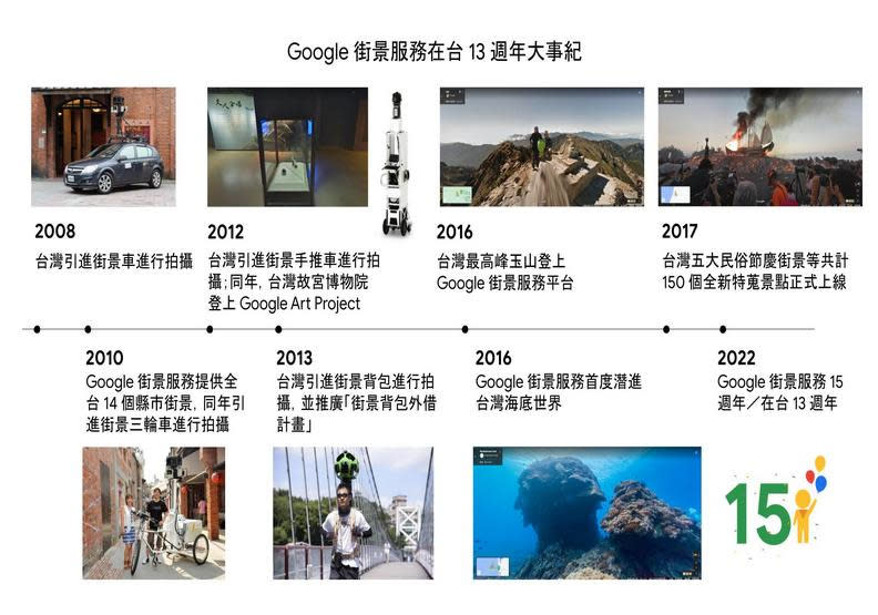 Google街景在台灣的歷程