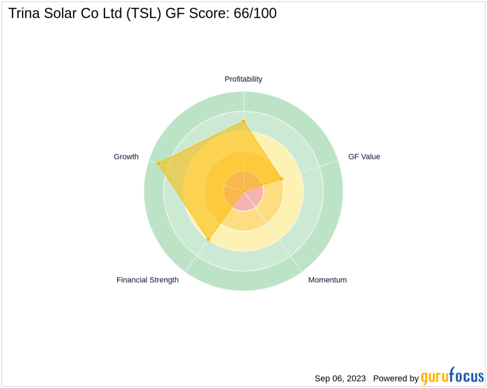 Trina Solar Co Ltd (TSL): A Deep Dive into Its Performance Potential