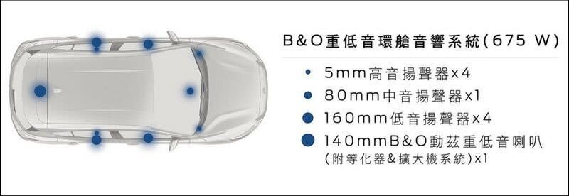 全新第四代 FORD FOCUS外型內裝超級比一比