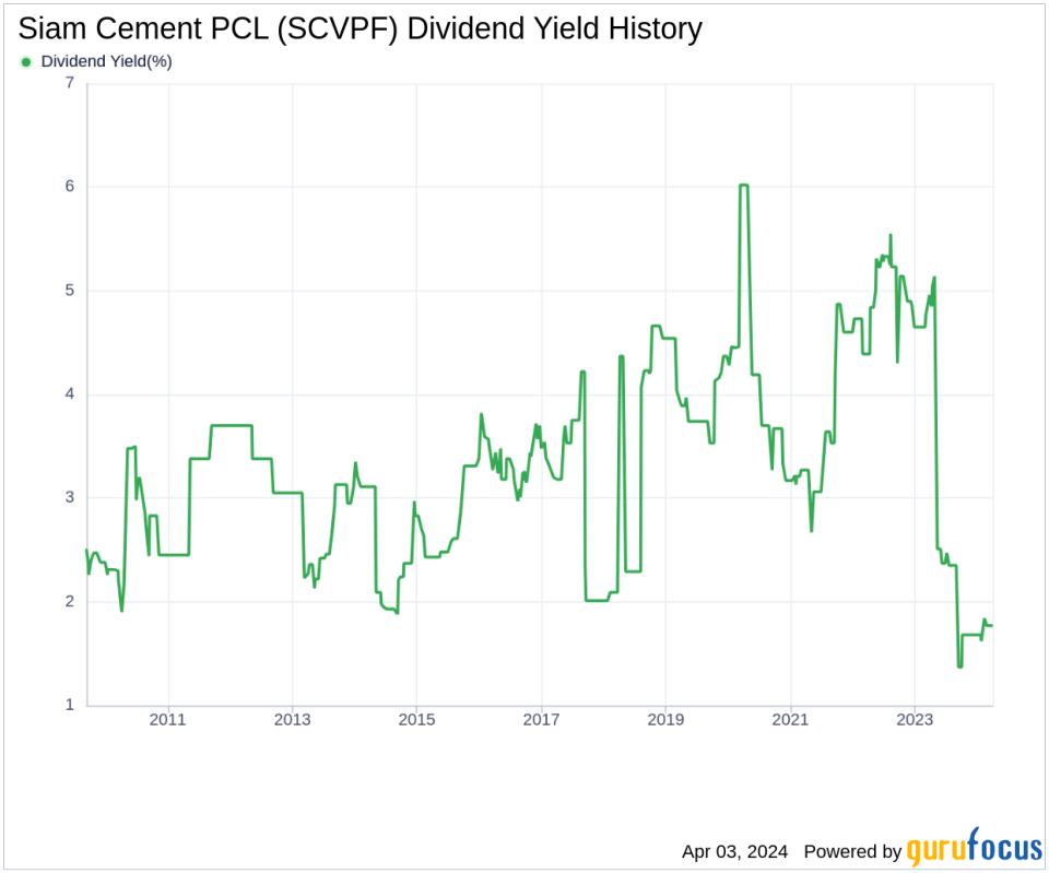 Siam Cement PCL's Dividend Analysis