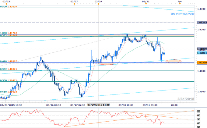 EURAUD Scalps Target Weekly Opening Range- Longs at Risk Sub-1.4175