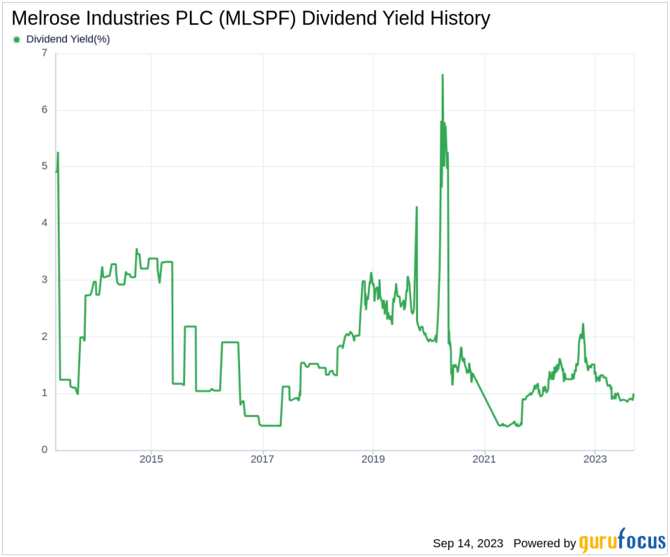 Unraveling Melrose Industries PLC's Dividend Performance: A Comprehensive Analysis