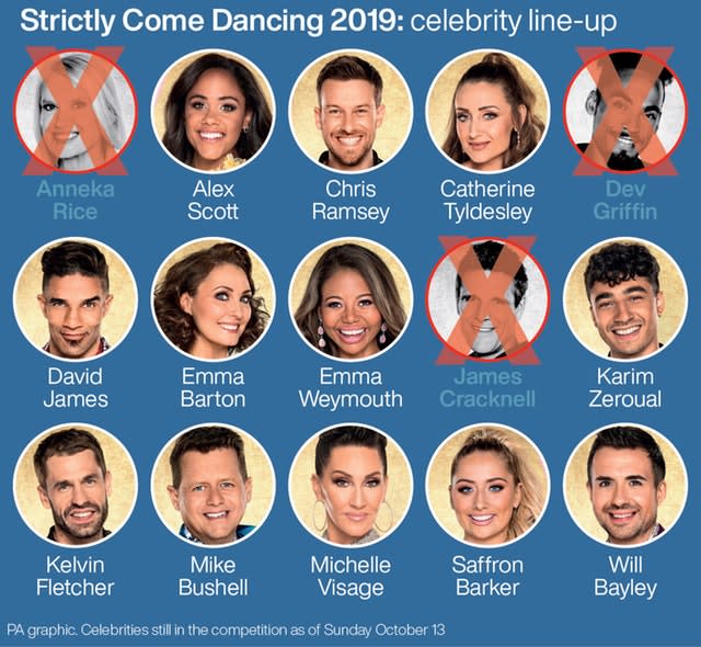 Strictly Come Dancing, celebrities still in the competition as of Sunday October 13