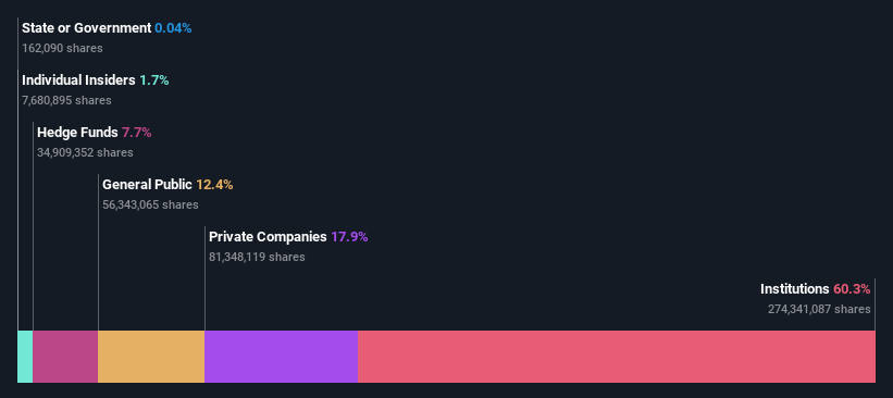 ownership-breakdown