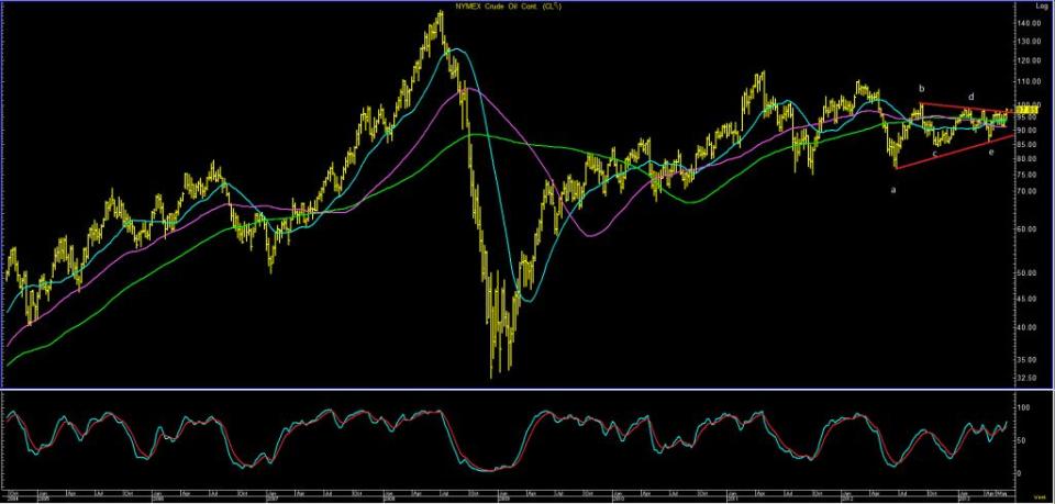 crude-wkly-061713-1024x490