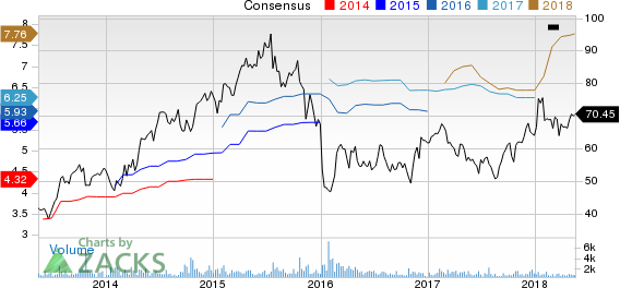 Top Ranked Momentum Stocks to Buy for May 17th