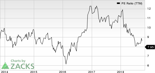 Top Ranked Value Stocks to Buy for November 1st