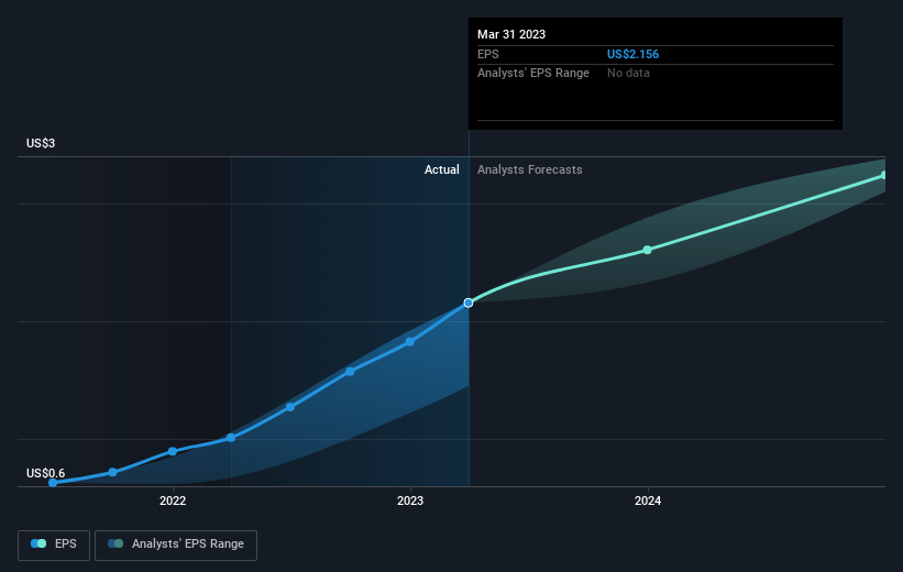 earnings-per-share-growth