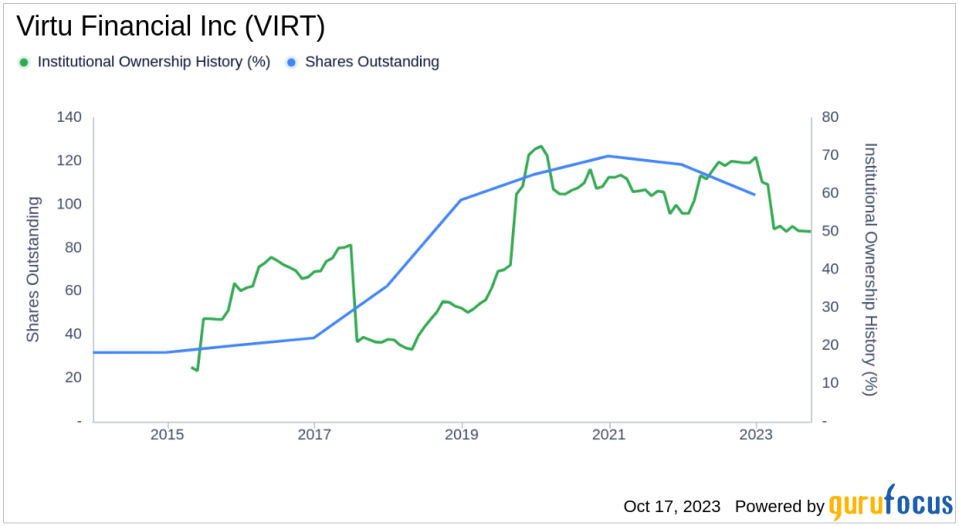 Assessing the Ownership Landscape of Virtu Financial Inc(VIRT)