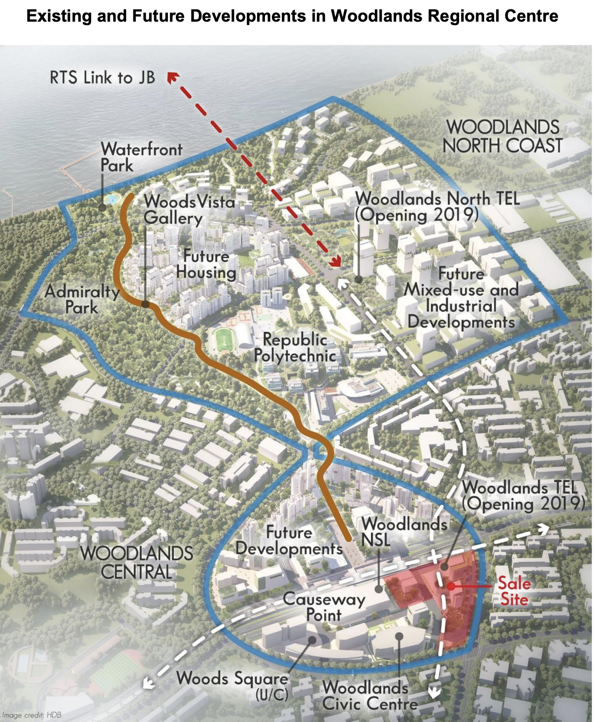 Existing and future developments in Woodland Regional Centre. Source: URA