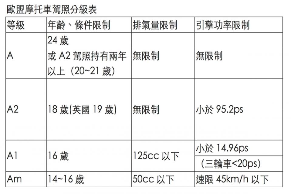 帥氣好上手！2017年最適合新手的5台檔車