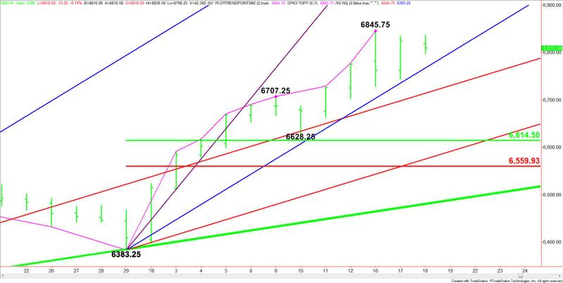 E-mini NASDAQ-100 Index