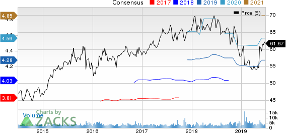 Amdocs Limited Price and Consensus