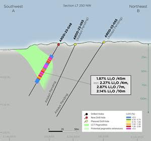 Section LT250 Facing North-West; Holes ARDD-23-048