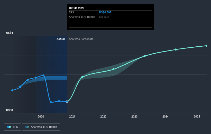 earnings-per-share-growth