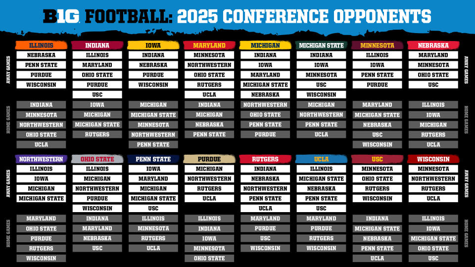 The 2025 slate of opponents for each Big Ten team.