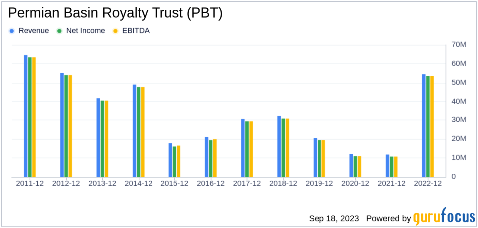 Is Permian Basin Royalty Trust (PBT) Too Good to Be True? A Comprehensive Analysis of a Potential Value Trap