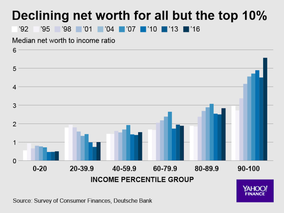 Credit: David Foster/Yahoo Finance