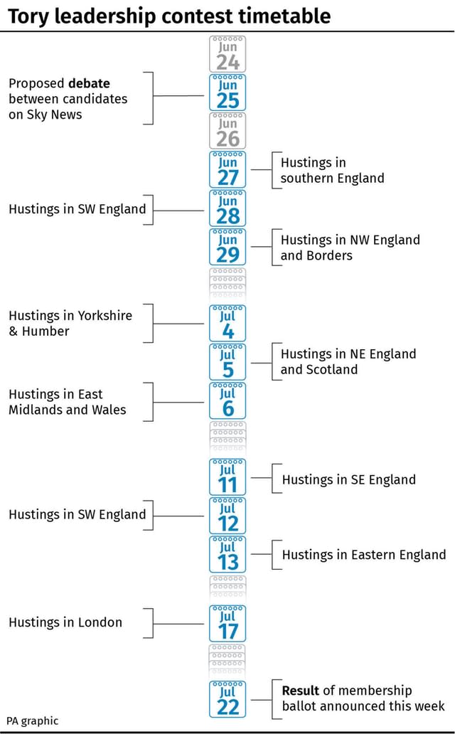 Tory leadership contest timetable.