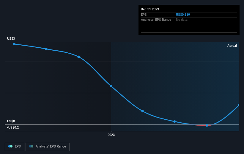 earnings-per-share-growth