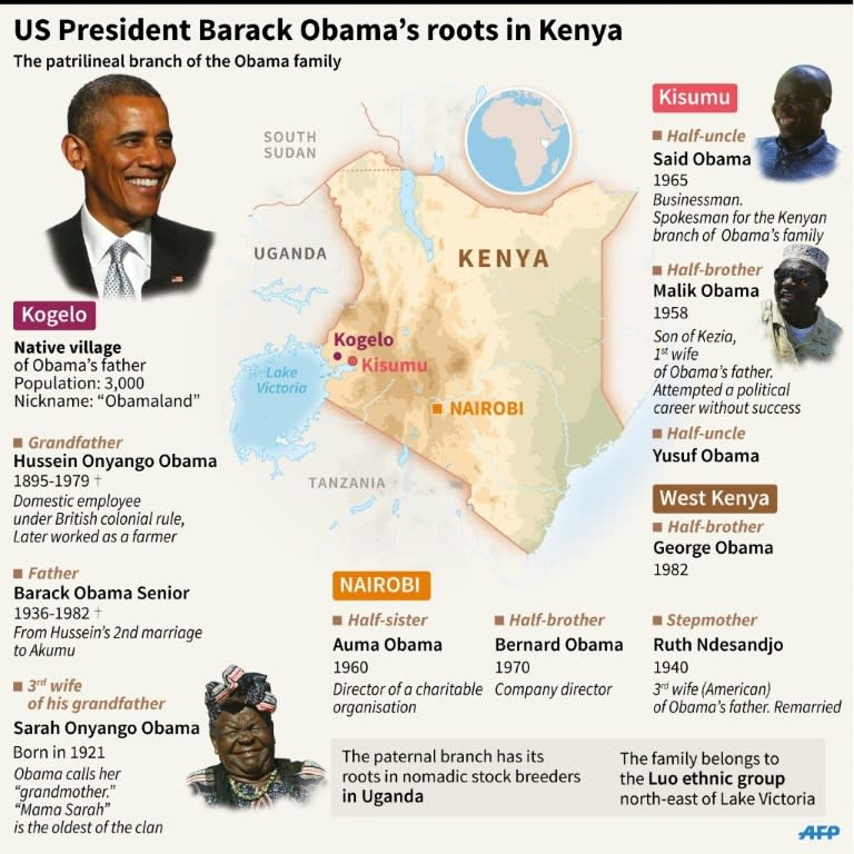 The paterlineal branch of the Obama family in Kenya