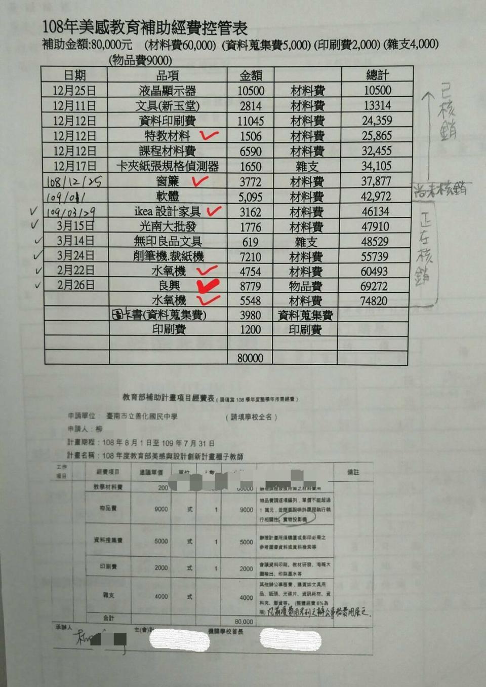 柳姓教師的美感教育補助經費控管表中，購買水氧機、窗簾、IKEA手扶椅等物品。（讀者提供）