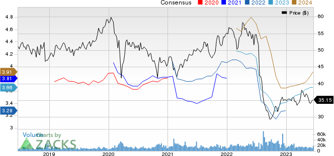 GSK PLC Sponsored ADR Price and Consensus