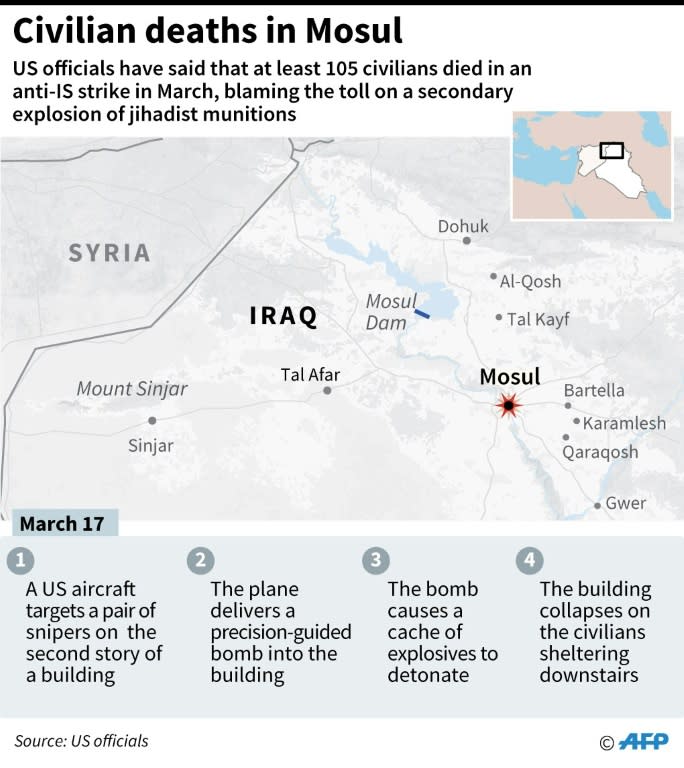 The battle for Mosul