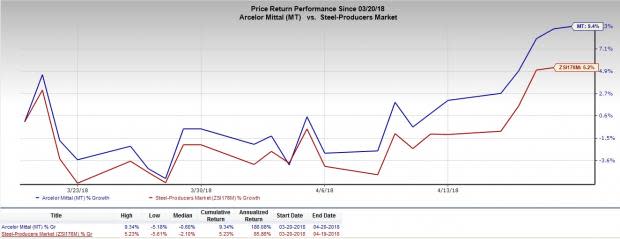 The 25% tariff on imported steel kicks in on May 1.