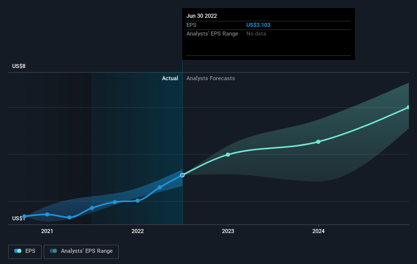 earnings-per-share-growth