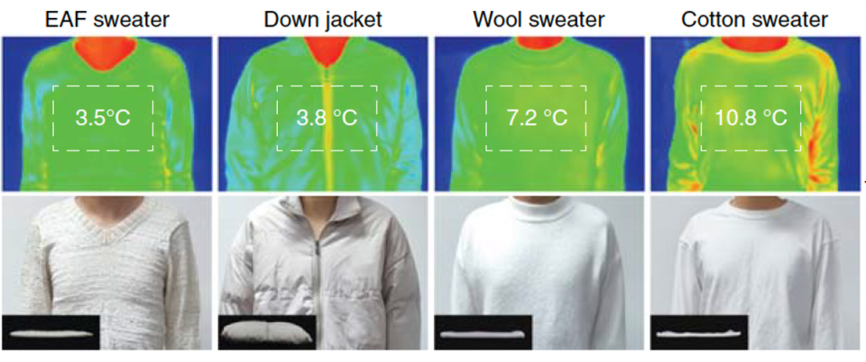 Ochotnik ubrany w tekstylia egipskich sił zbrojnych, wełnianą i bawełnianą kurtkę oraz kamizelki, pracujący w zimnym środowisku o temperaturze -20 stopni Celsjusza (Science/Mingrui Wu i in.)