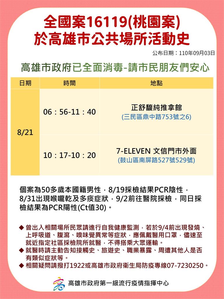 快新聞／確診機師也去過高雄！　專程到「三民區正舒馥純推拿館」待5小時、還面交網購