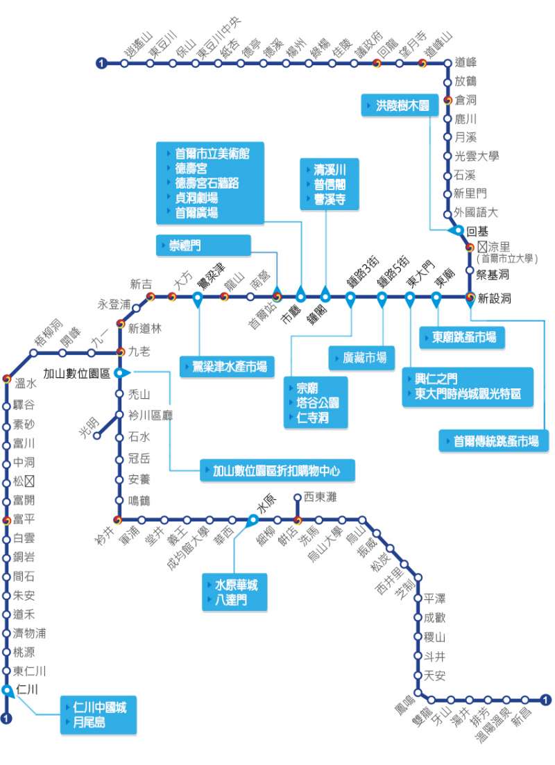 首爾地鐵一號線沿線站名。（韓國觀光公社官網）