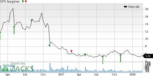 Fitbit's (FIT) focus on healthcare platforms is likely to drive the upcoming fourth-quarter results. However, competition remains a major concern.