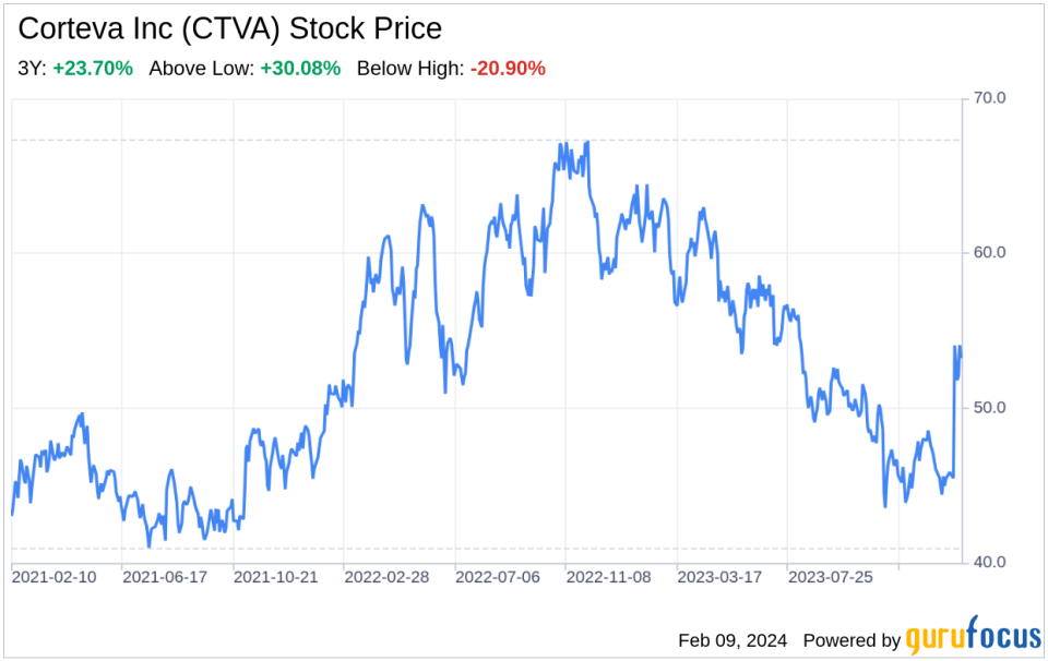 Decoding Corteva Inc (CTVA): A Strategic SWOT Insight