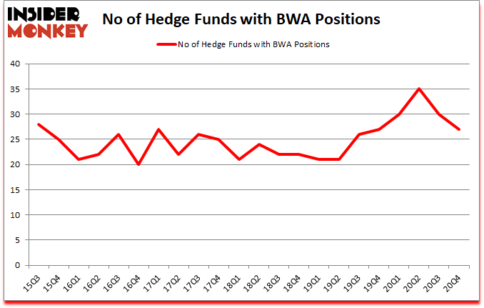 Is BWA A Good Stock To Buy?