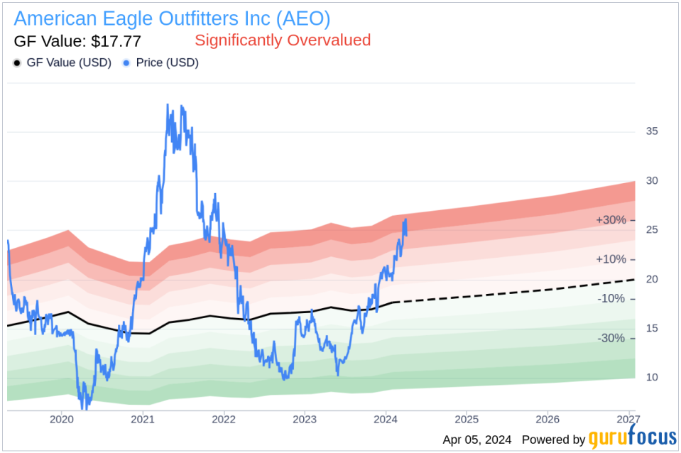 Insider Sell: Global Brand President-aerie Jennifer Foyle Sells 16,971 Shares of American Eagle Outfitters Inc (AEO)