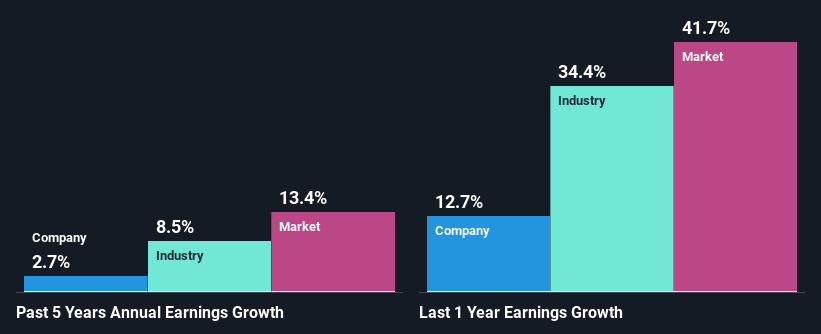 past-earnings-growth