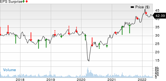 Sunoco LP Price and EPS Surprise