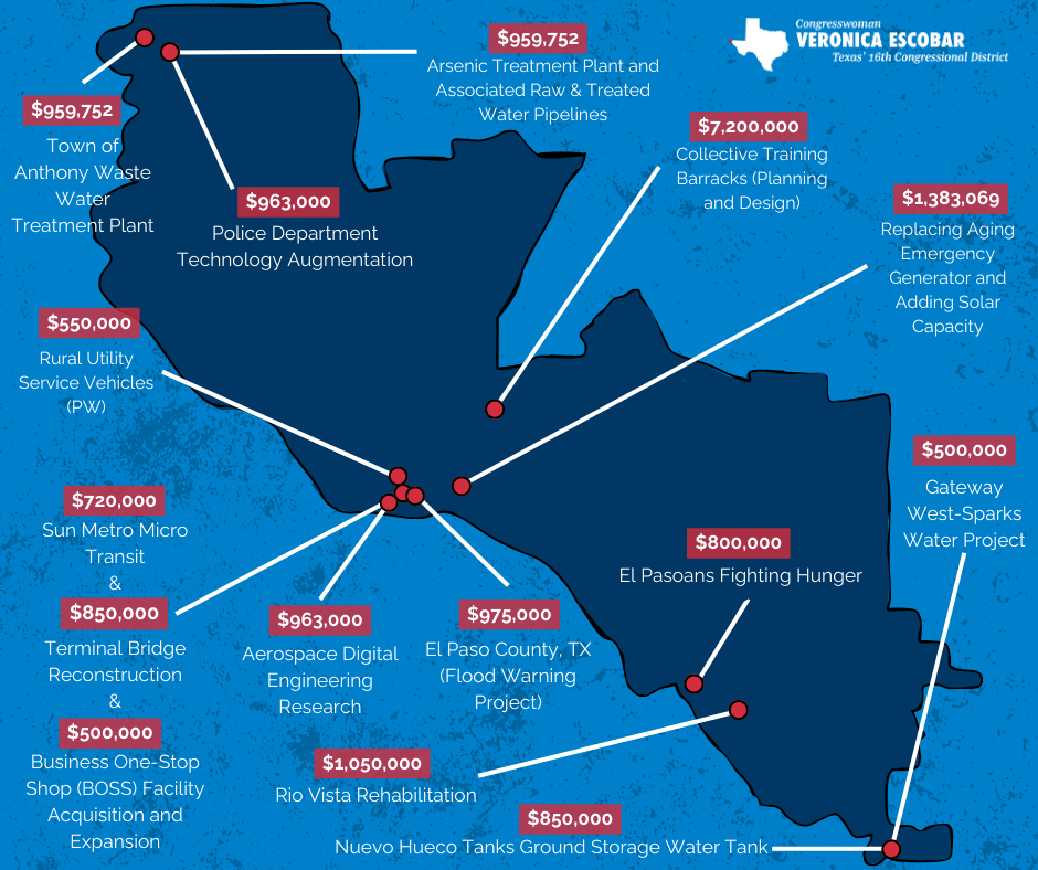 A graphic shows how $19 million in federal community project funding will be spent across 15 projects in El Paso and surrounding areas. The funding was secured by U.S. Rep. Veronica Escobar, D-El Paso, as part of an appropriations package passed earlier this year.