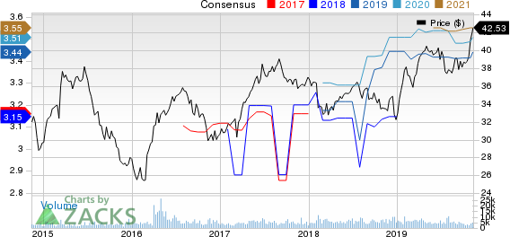 Gaming and Leisure Properties, Inc. Price and Consensus