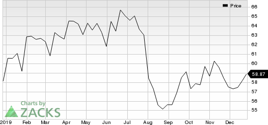 Royal Dutch Shell PLC Price