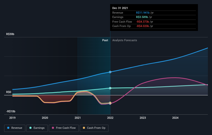 earnings-and-revenue-growth