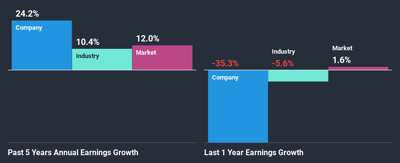 past-earnings-growth