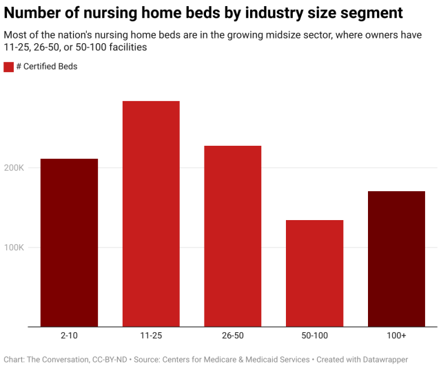 State's 52nd nursing home shutdown extends staggering loss of nursing home  beds