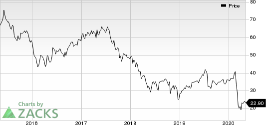 DISH Network Corporation Price