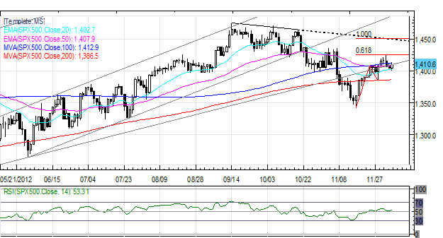 Forex_Yen_Weakens_on_Election_Concerns_Euro_Lags_on_Higher_Yields_body_Picture_2.png, Forex: Yen Weakens on Election Concerns; Euro Lags on Higher Yields