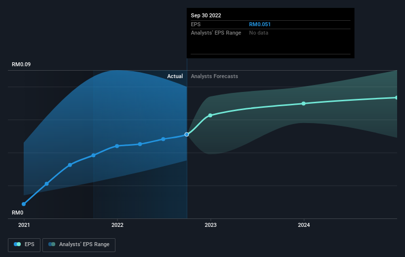 earnings-per-share-growth