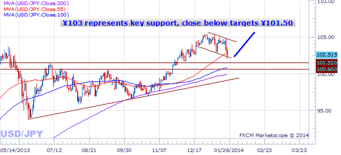 forex_trading_Japanese_Yen_might_finally_start_larger_rally_body_Picture_5.png, We See Key Reasons Why Japanese Yen Might Surge Further